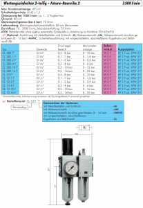 Wartungseinheiten 2-teilig - Futura-Baureihe 2, 3500 l/min